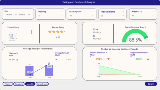 rating and sentiment analysis